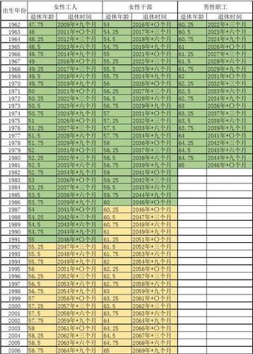 老澳门最新开奖结果今天和基金或迎退休高峰期与基金公司退休年龄